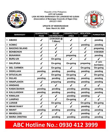 list of barangay captain in general santos city|Brgy Olympog .